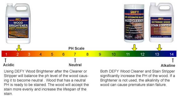 how-to-brighten-deck